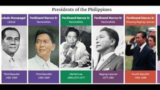 History Of The Presidents Of The Philippines 1898-2023