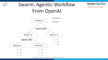 SWARM: OpenAI