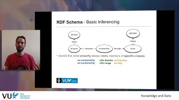 Module 3.2.2 - RDF Schema (RDFS) and basic inferencing