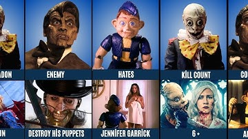 Geppetto vs Pinocchio vs Humpty Dumpty