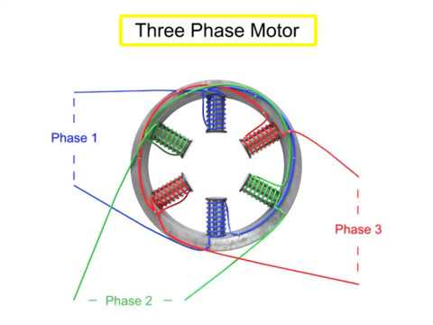 Working principle of motors -