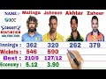 Zaheer Khan vs Mitchell Johnson vs Lasith Malinga vs Shoaib Akhtar|4-best bowlers in cricket history