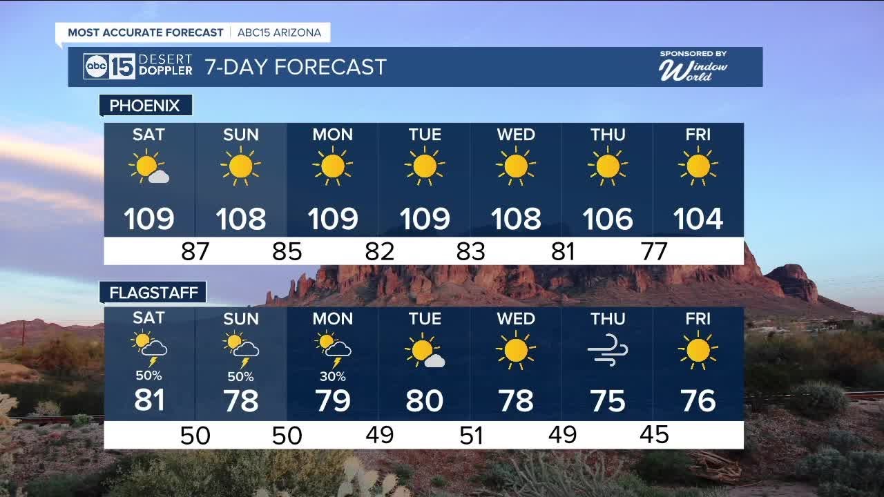 Cooler temperatures are in the forecast! - YouTube