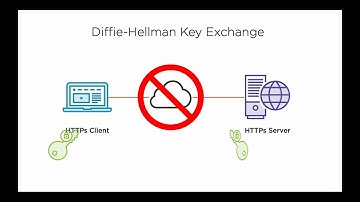 SF19US - 02 TLS encryption & decryption (Ross Bagurdes)