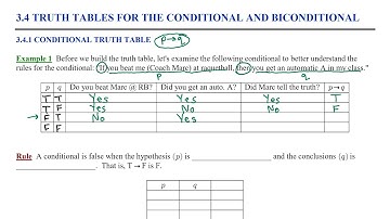 3.4.1 Conditional Truth Table
