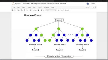 Random Forest | Lecture 6 (Part 1) | Intro to Machine Learning in R