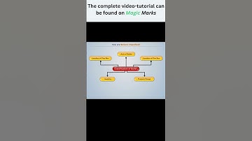 Latest Video On Applied Thermodynamics!