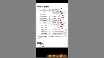 Memory Unit Of Computer | मेमोरी ईकाई | Computer gk | #shorts