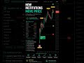 How Institutions Really Move the Market | Smart Money Explained #smc #forex #trading #forextrading