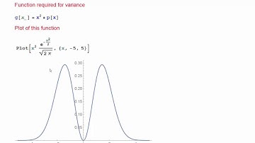 Visualization of normal distribution