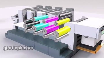 How Does Offset Printing Work? A Complete Guide