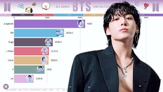 BTS ~ All Songs Line Distribution [from NO MORE DREAM to TAKE TWO]