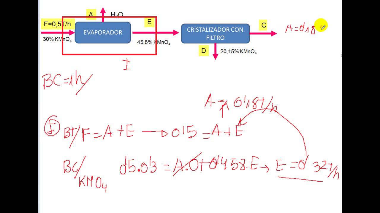 Ejemplos De Balance De Materia Sin Reaccion Quimica