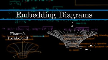 Spacetime Embedding Diagrams: Flamm
