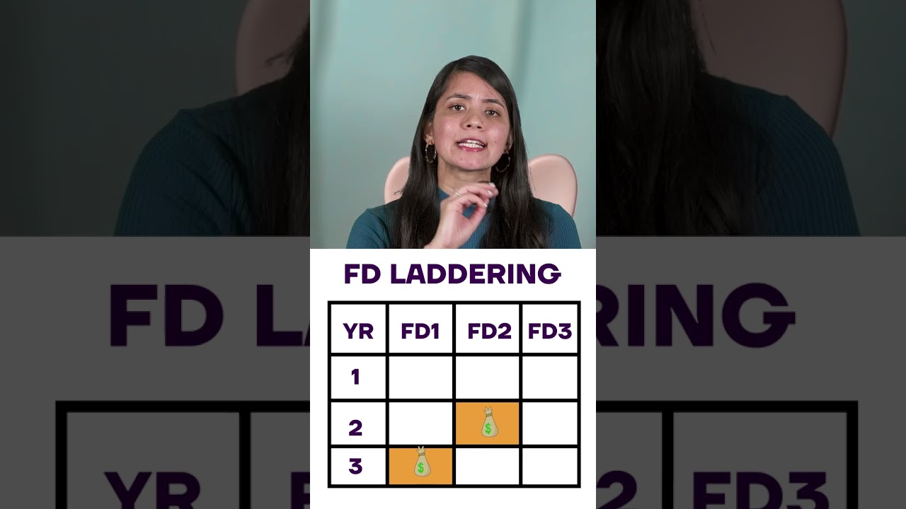 What is FD Laddering: Maximize Your Investment Returns