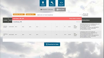 How to understand weather stations when analyzing historical weather