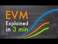 What is Earned Value Management? EVM in a nutshell