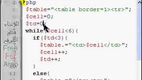 PHP Explaining Loop Exercise Part One