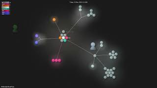 TMElyralab/MusePose - Gource visualisation
