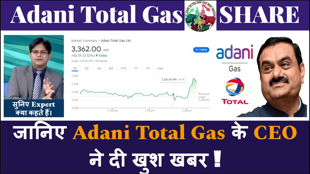 Adani Total Gas Share Latest News ATGL Share Analysis ATGL Share adani-total-gas-share-latest-news-atgl-share-analysis-atgl-share