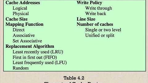 FACULTY053 CS531 KUST20201 L10 V1 Elements of Cache Design  || by Dr.Irfan u Din
