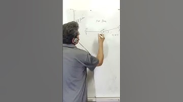 Pathfinder Problems.  Physics by symmetry