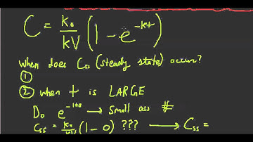 IV Infusion 1 compartment
