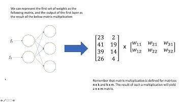 Forward Propagation in Neural Networks INTUITION + CODE