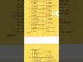 motivation #motivational Shotsvedio # exam questions paper
