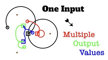 Visualizing Riemann Surfaces Interactively (Almost #some3 , more like SoME2¼)