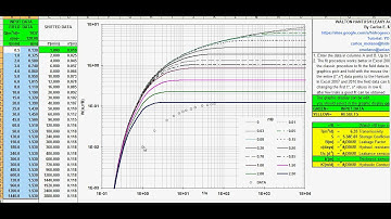 SPREADSHEET FOR LEAKY AQUIFER TEST ANALYSIS