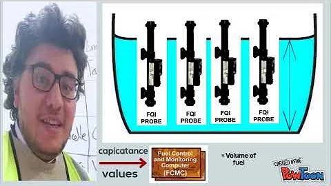 fuel quantity indication , how ?