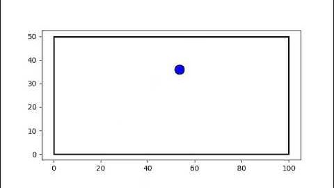 JDE Robot Python Challenge Brownian Box