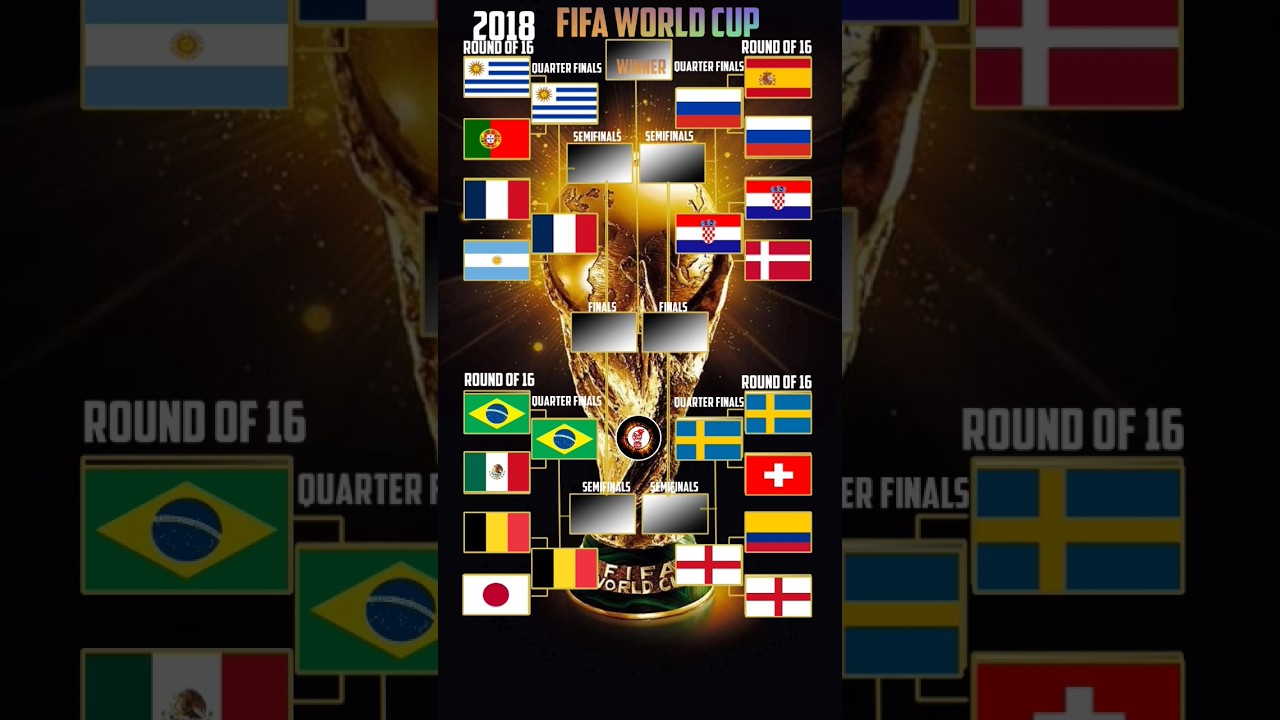 2018 Fifa World Cup Knockout stages andsemifinals stage finals stage and winners 🇫🇷#worldcup #shorts#zzt