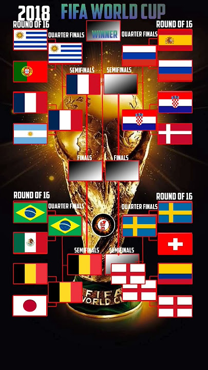 2018 Fifa World Cup Knockout stages &semifinals stage finals stage & winners 🇫🇷#worldcup #shorts#zzt
