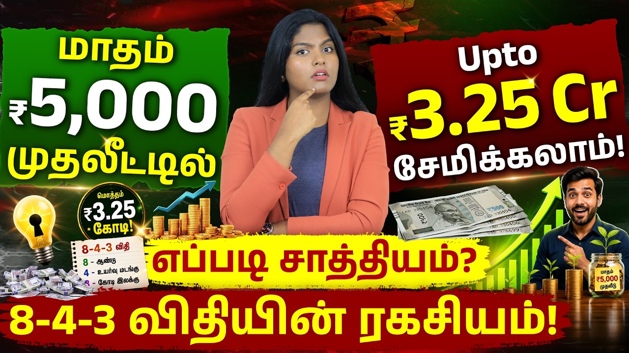 Middle Class to Crorepati Strategy –Why 90% of People Fail? |8-4-3 Rule Explained | The Kaizen Rule