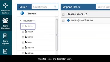 How to Map users for Multi-users business cloud Data Migration