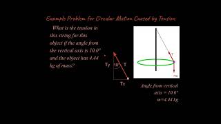 How to Solve Circular Motion Problems Caused by Tension (Physics & AP Physics)