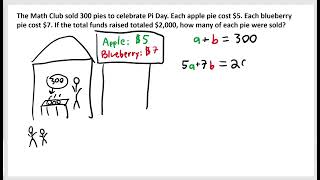Translating Systems of Equations Word Problems Wealth