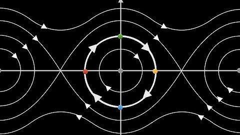 06.01 Pendulums and Phase Spaces – Beyond Networks: The Evolution of Living Systems