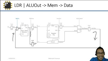 EEE 153 1s2223 | Week 4 - ARM Multi Cycle Processor | Lawrence Quizon
