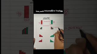 volume inTrading #tradesetup #trading #forextrader #investment #trader