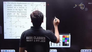 The velocity -displacement graph describing the motion of a bicycle is shown in figure . The .......