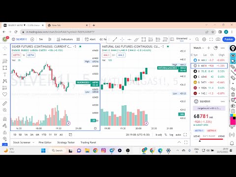 Live Intraday Trading I Forex, Crypto, Crude Oil, Natural Gas, Gold Analysis | 22th Dec 22