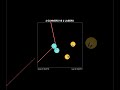2 Gunners VS 2 Lasers Simulation. Who Will Win?!  #ballsbattle #versus #bouncingballs #rpg #shorts
