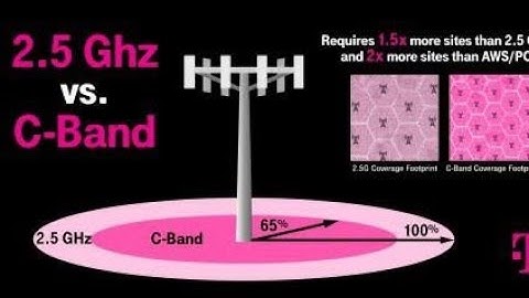 T-Mobile exposed! C Band is a shining star! Verizon was right! | N77 5GUC 5G Ultrawide band