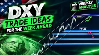 DXY Trade Ideas: Key Levels & Setups for the Week Ahead
