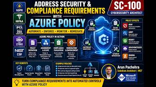 28) Azure Policy: Automated Governance and Regulatory Compliance Strategy SC-100