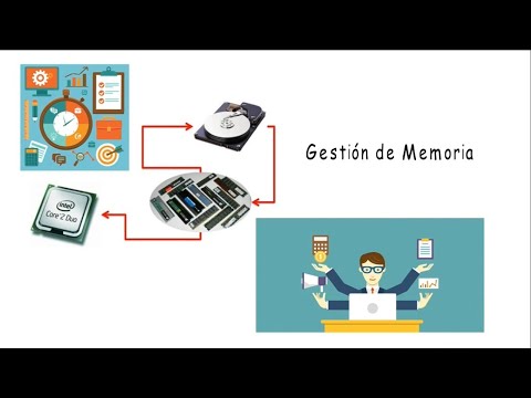 Vídeo: Què és l'assignació de memòria no contigua al sistema operatiu?