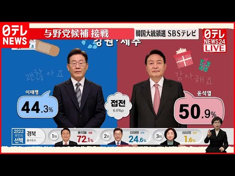 【速報】韓国大統領選  与野党候補が接戦  出口調査